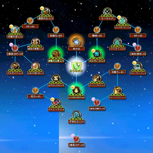 エレナイr クレリックのスキル一覧と効果まとめ 元素騎士オンライン暫定版 元素騎士オンライン これから攻略wiki